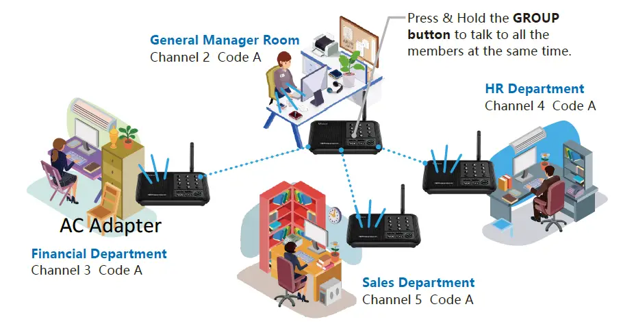 Wuloo-WL-666-Wireless-Intercom-System-fig-18