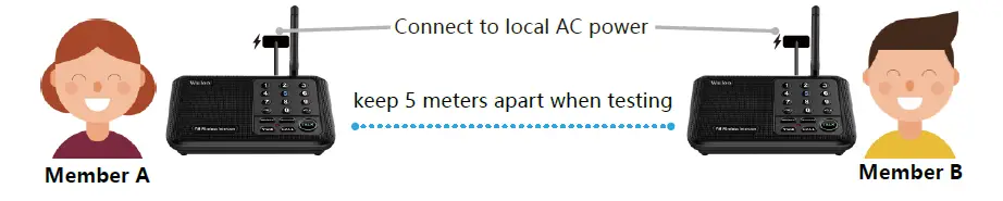 Wuloo-WL-666-Wireless-Intercom-System-fig-2