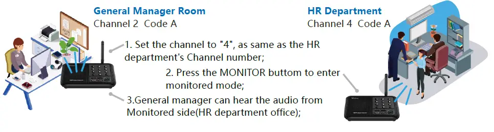 Wuloo-WL-666-Wireless-Intercom-System-fig-21