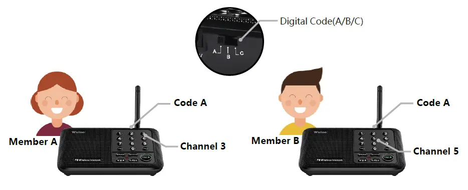 Wuloo-WL-666-Wireless-Intercom-System-fig-3