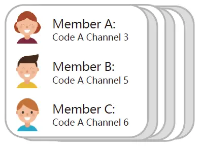 Wuloo-WL-666-Wireless-Intercom-System-fig-4