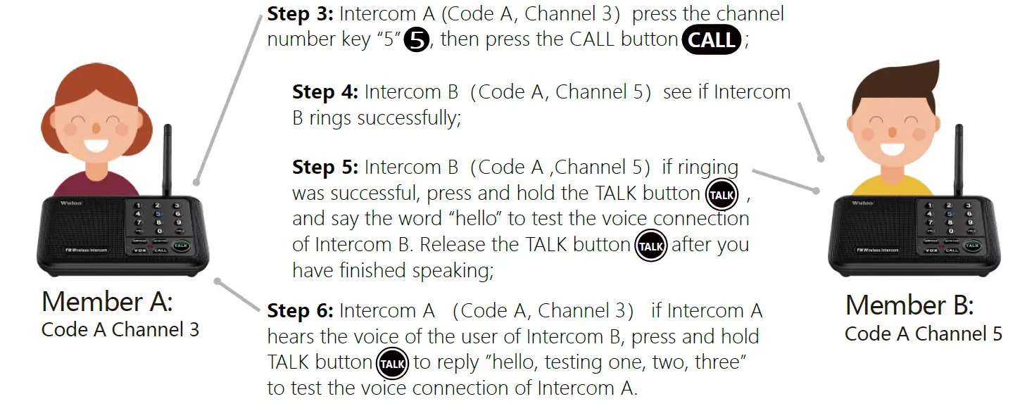 Wuloo-WL-666-Wireless-Intercom-System-fig-5