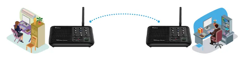 Wuloo-WL-666-Wireless-Intercom-System-fig-6