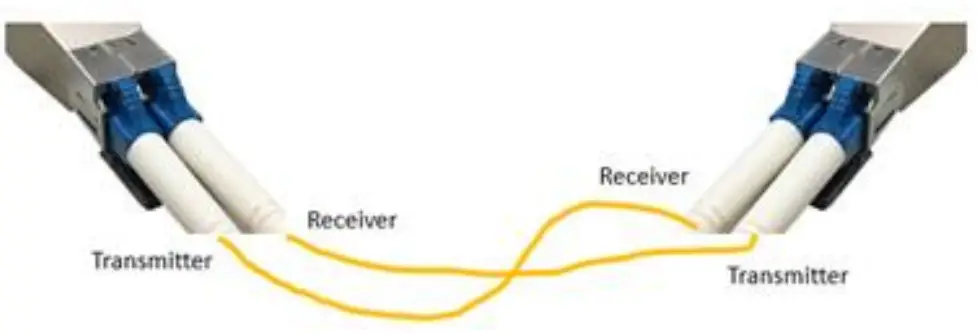 legrand UTP-FIBER1G-USB 1G Fiber Converter Dongle with Power over USB - fig 4