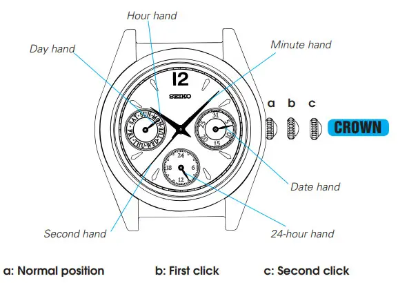SEIKO SKY671P1 Watch