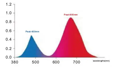 GHodec-69-Grow-Light-img-1