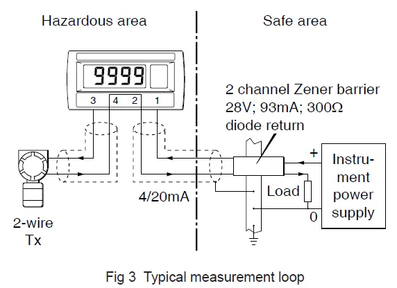 BEKA-BA307E-Intrinsically-Safe-Loop-Powered-Indicator-FIG-6