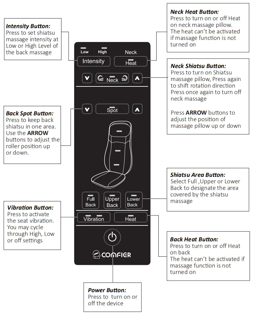 COMFIER CF 2118 Shiatsu Neck and Back Massager with Heat-fig3