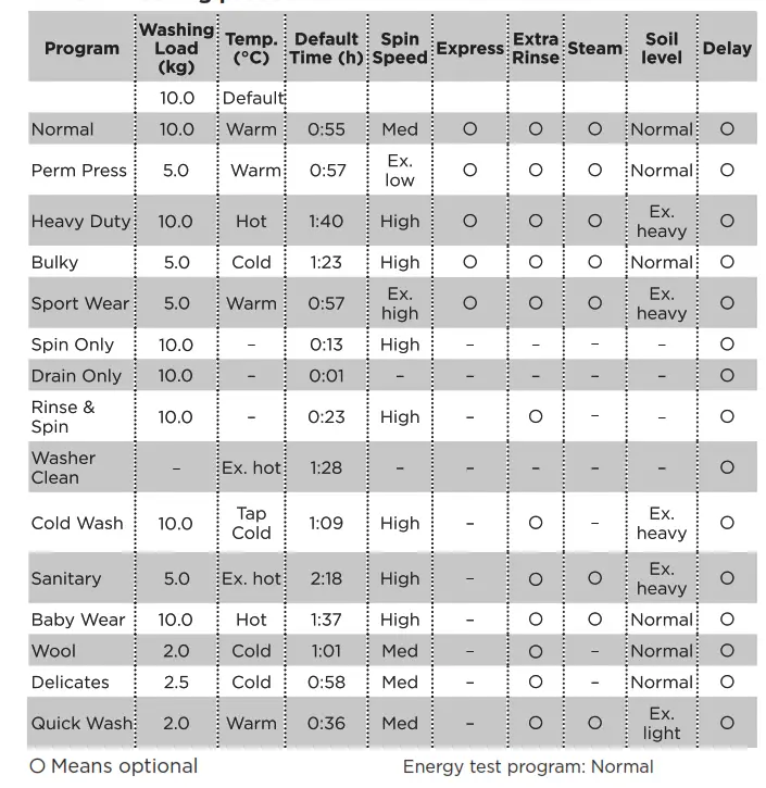 Midea MLH27N4AWWC Front Loading Washer - fisdfg