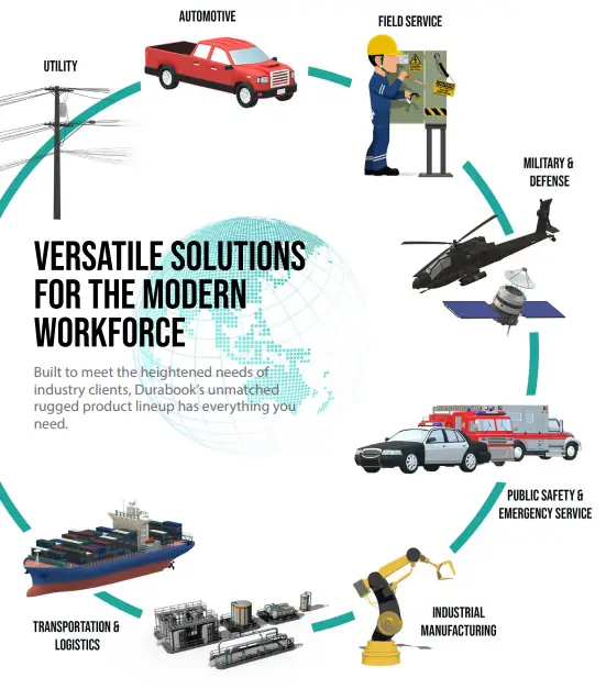 DURABOOK U11I Rugged Tablet Superb-fig3