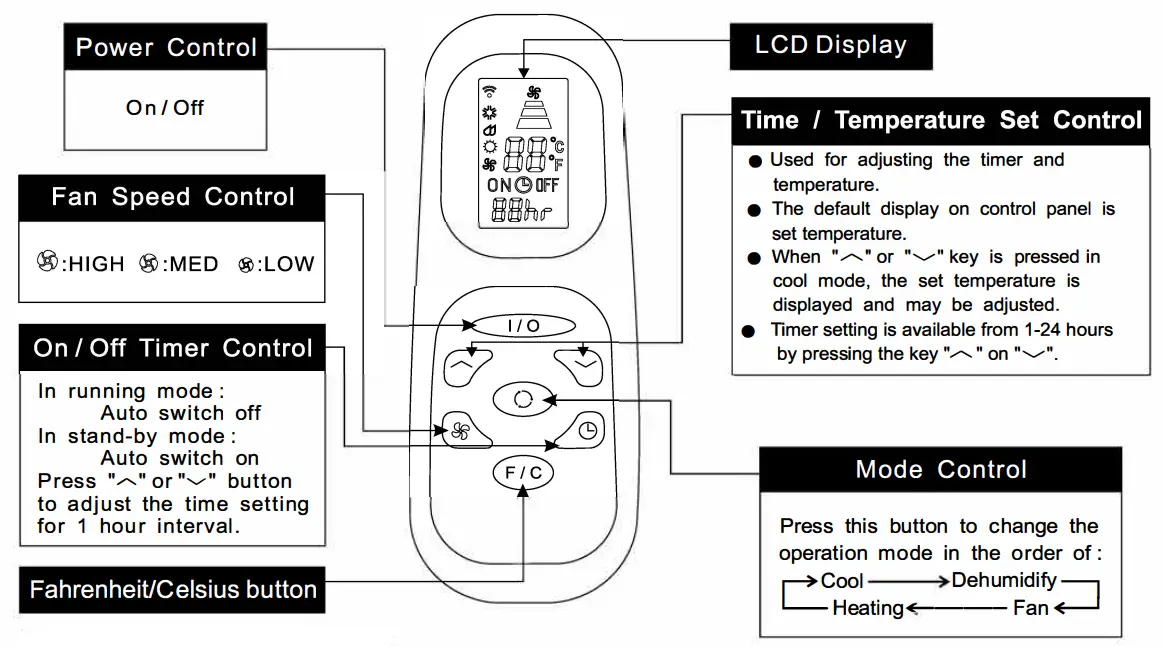 Whynter ARC-14SH Eco-Friendly 14000 BTU -fig660