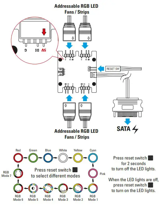 M30 RGB Manual Addressable RGB Control
