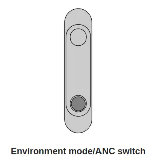 Environment mode ANC switch