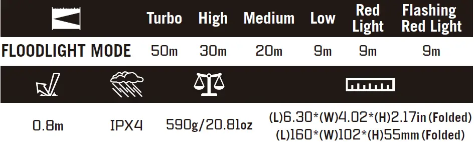 OLIGHT Swivel Pro Max Foldable Work Light 04