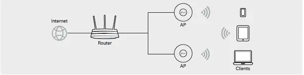 tp-link-omada-Pro-Wireless-Access-Point-FIG-16