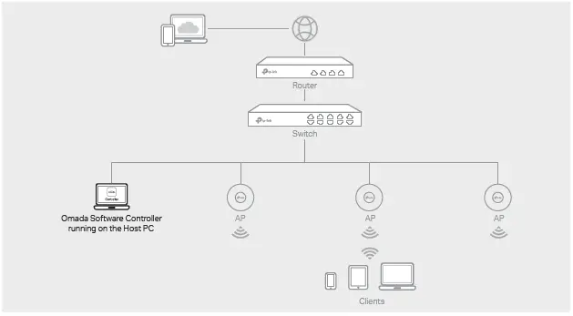 tp-link-omada-Pro-Wireless-Access-Point-FIG-18