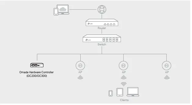 tp-link-omada-Pro-Wireless-Access-Point-FIG-19