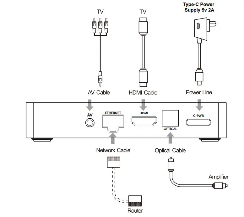 HDMI-E5-32GB-Set-Top-Box-FIG 2