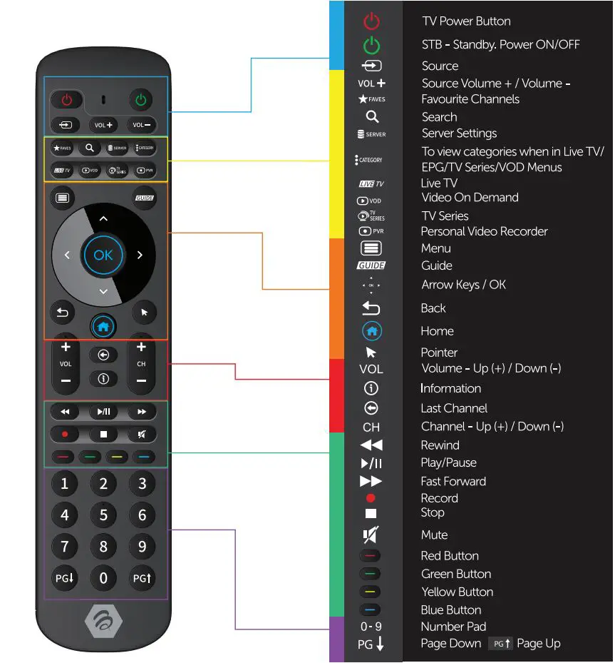HDMI-E5-32GB-Set-Top-Box-FIG 3
