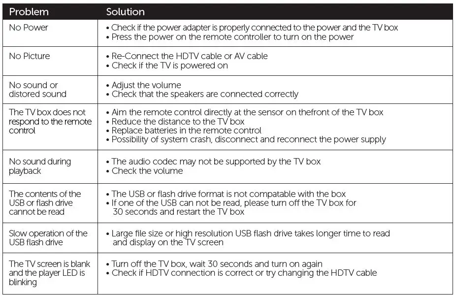 HDMI-E5-32GB-Set-Top-Box-FIG 6