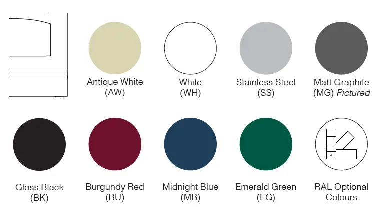 ILIVE PD09FDNE3 90cm Nostalgie Series Cooker Double Oven 2