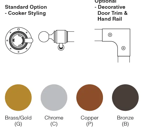 ILIVE PD09FDNE3 90cm Nostalgie Series Cooker Double Oven 3