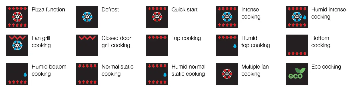 ILIVE PD09FDNE3 90cm Nostalgie Series Cooker Double Oven 6
