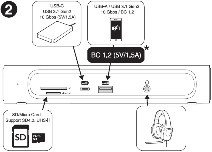 Kensington-SD5600T-Thunderbolt-3-Dual-Hybrid-Dock-Station-fig-5