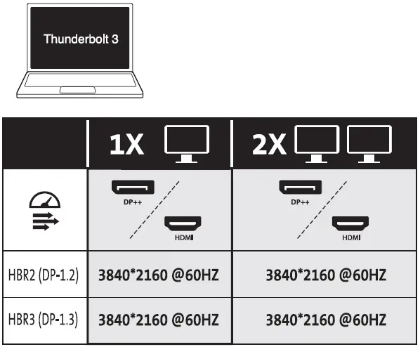 Kensington-SD5600T-Thunderbolt-3-Dual-Hybrid-Dock-Station-fig-9