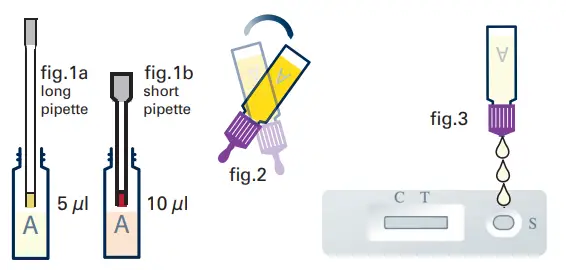 Vetlab-Supplies-FASTest-CRP-Canine-Test-Kit-FIG-3