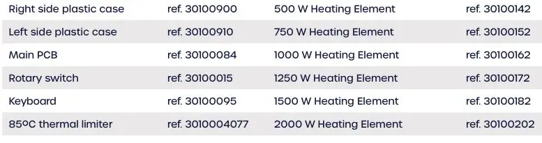 Elnur RFE Plus Thermal Radiators - MAIN COMPONENTS LIST