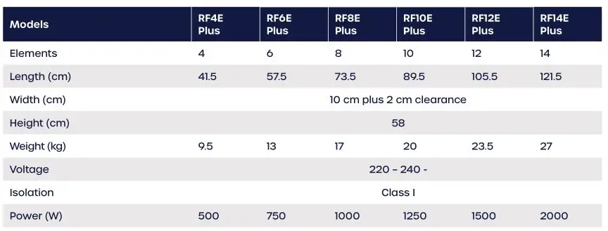Elnur RFE Plus Thermal Radiators - SPECIFICATIONS