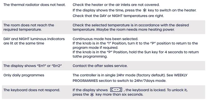 Elnur RFE Plus Thermal Radiators - TROUBLESHOOTING