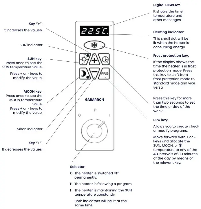 Elnur RFE Plus Thermal Radiators - USING THE THERMAL RADIATOR