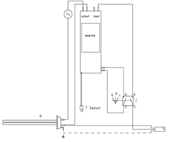 Elnur RFE Plus Thermal Radiators - WIRING