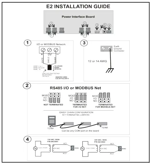 EMERSON E2 Facility Management System - figure 1