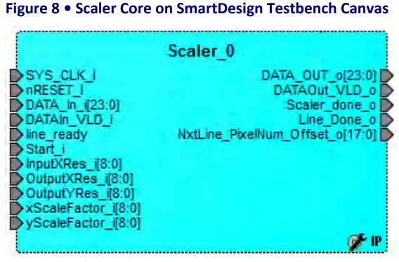 Microsemi UG0651 SmartFusion 2 FPGAs - Scaler Core