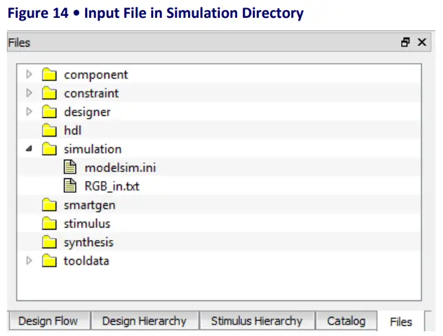Microsemi UG0651 SmartFusion 2 FPGAs - Simulation