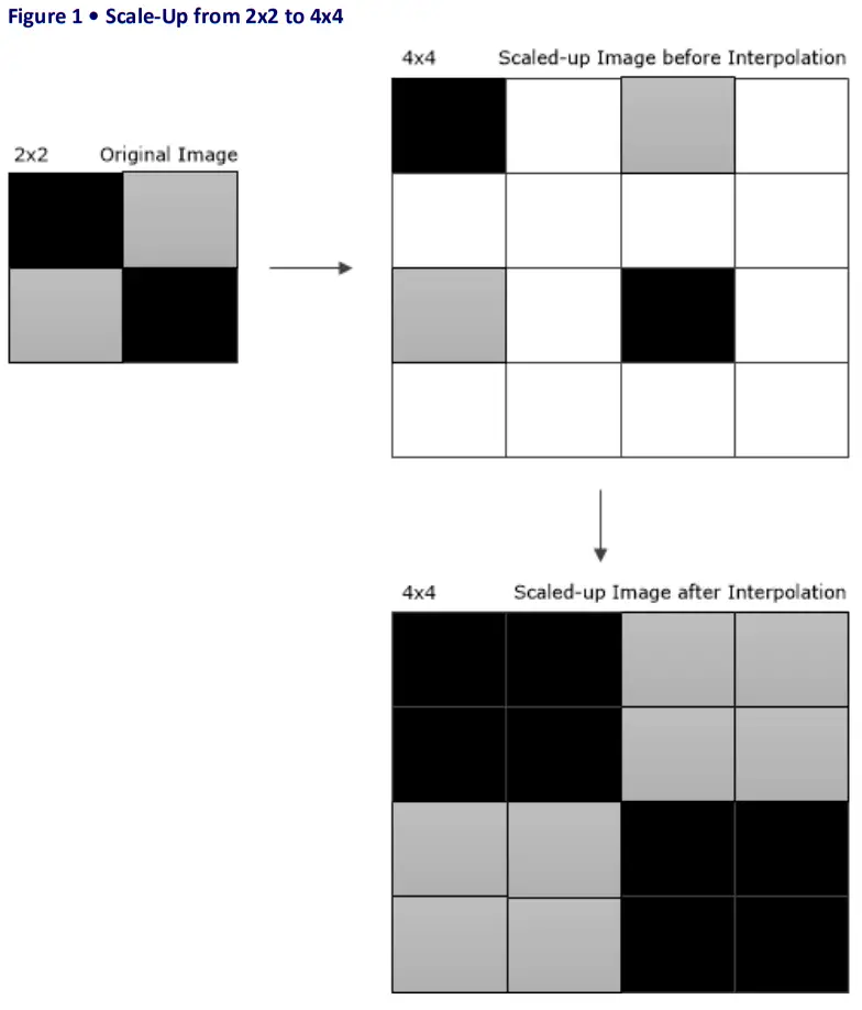 Microsemi UG0651 SmartFusion 2 FPGAs