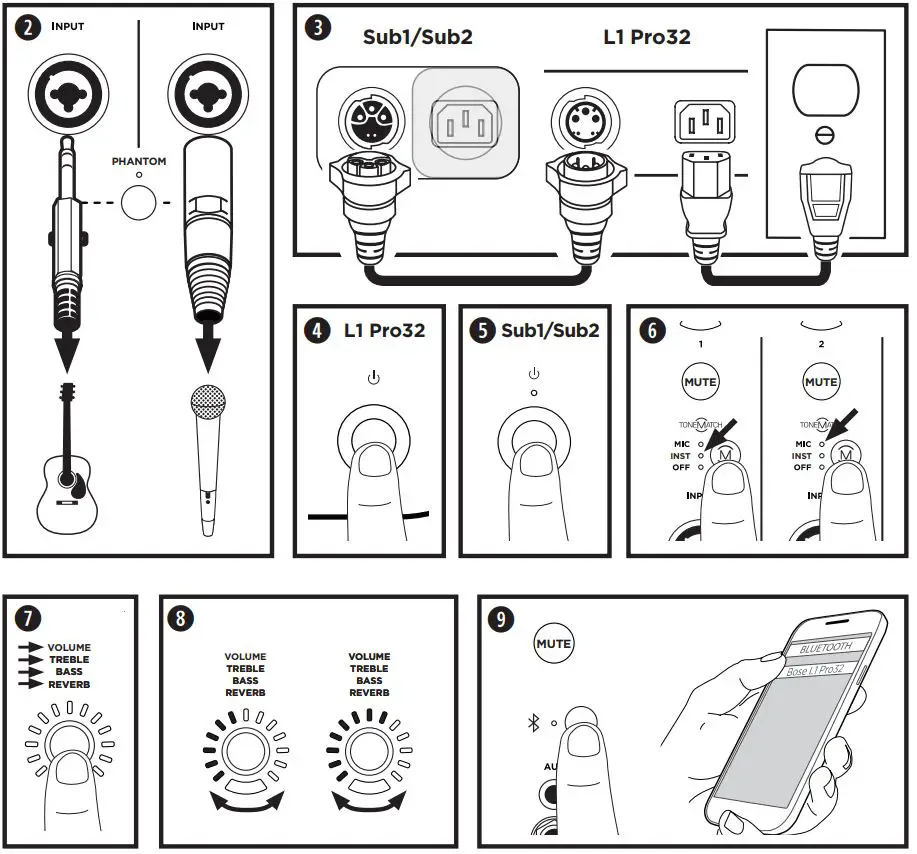 BOSE L1 Pro32 Portable Line Array Speaker System User Guide - Product Overview