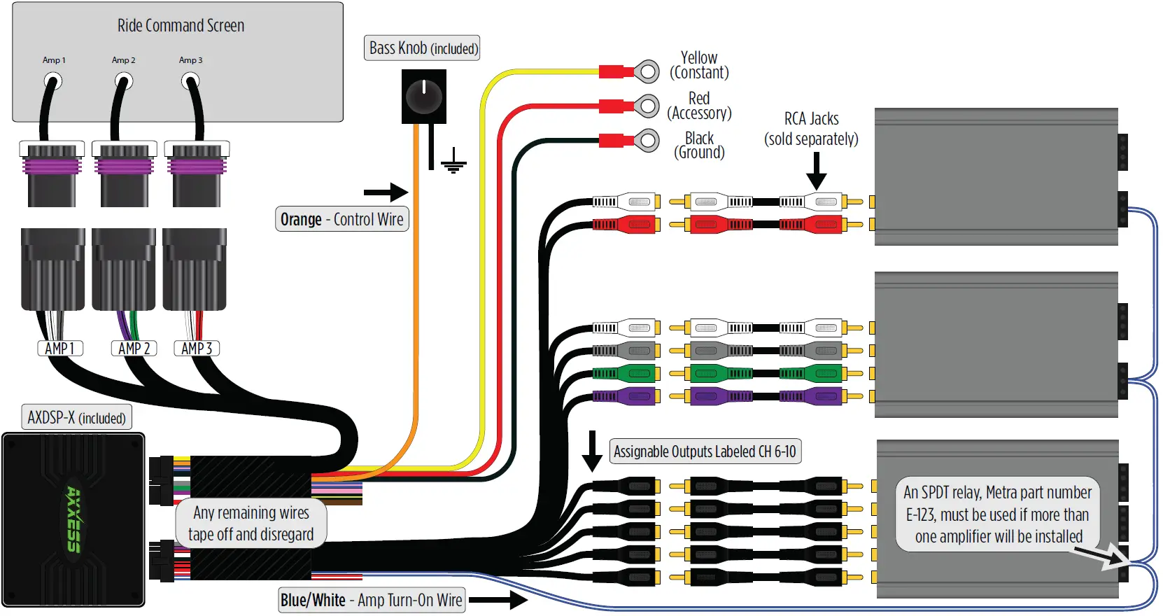 Ride Command Connection Diagram