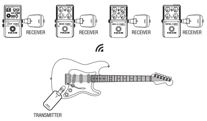 NUX b2 plus 2.4Ghz Wireless System -fig 7