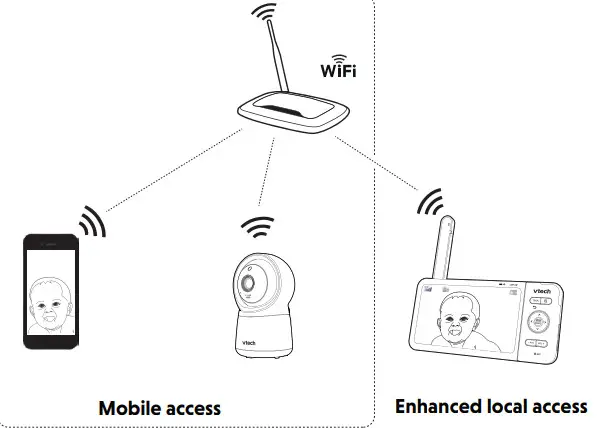 vtech RM5754HD 5-inch Smart Wi-Fi 1080p Video Monitor - Overview fig 7