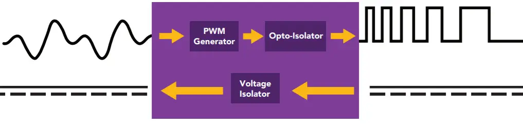 AtlasScientific Gravity Analog isolator -FIGURE 9