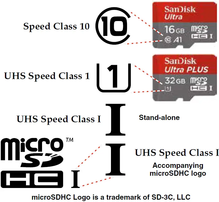 microSDHC Memory Cards