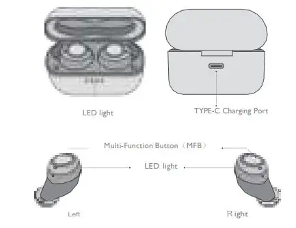 Lindero H26 ANC True Wireless Earbuds - Product Structure Description