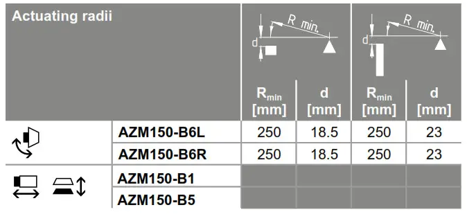 SCHMERSAL AZM150 Safety and Access Control Solenoid Interlock-Actuating radii