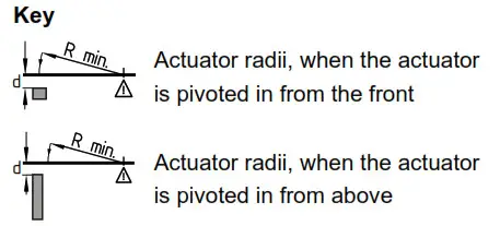 SCHMERSAL AZM150 Safety and Access Control Solenoid Interlock- Key