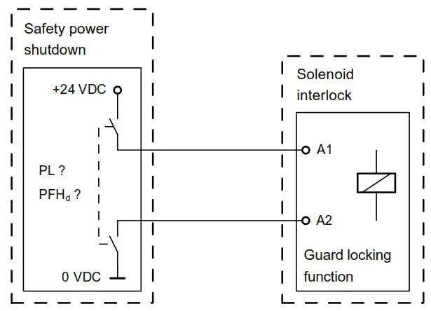 SCHMERSAL AZM150 Safety and Access Control Solenoid Interlock- Solenoid interlock