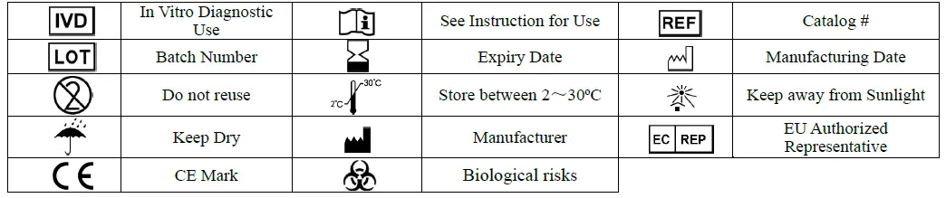 EXPLANATION OF LABELS